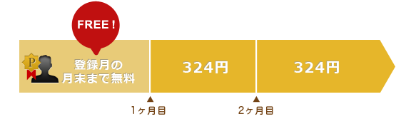 プレミアム会員料金